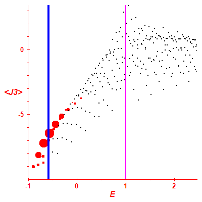 Peres lattice <J3>